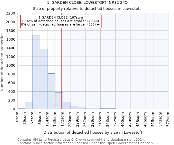 1, GARDEN CLOSE, LOWESTOFT, NR32 2PQ: Size of property relative to detached houses in Lowestoft