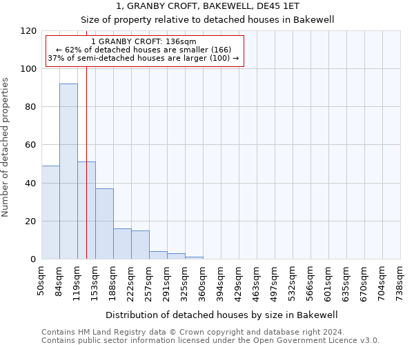 1, GRANBY CROFT, BAKEWELL, DE45 1ET: Size of property relative to detached houses in Bakewell