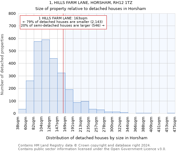 1, HILLS FARM LANE, HORSHAM, RH12 1TZ: Size of property relative to detached houses in Horsham