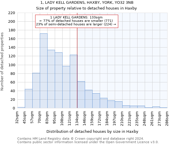 1, LADY KELL GARDENS, HAXBY, YORK, YO32 3NB: Size of property relative to detached houses in Haxby