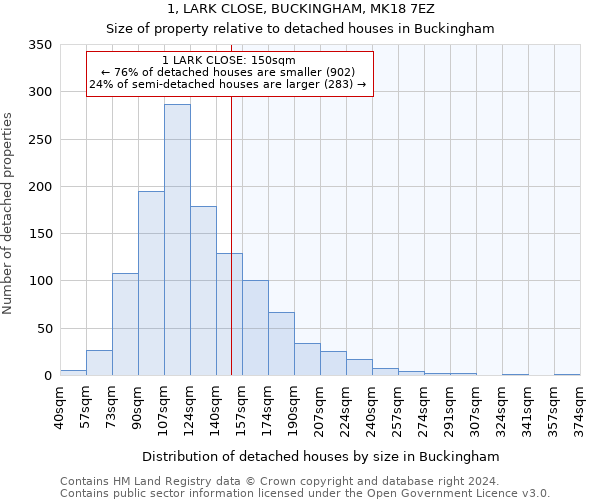 1, LARK CLOSE, BUCKINGHAM, MK18 7EZ: Size of property relative to detached houses in Buckingham