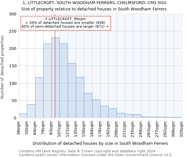 1, LITTLECROFT, SOUTH WOODHAM FERRERS, CHELMSFORD, CM3 5GG: Size of property relative to detached houses in South Woodham Ferrers