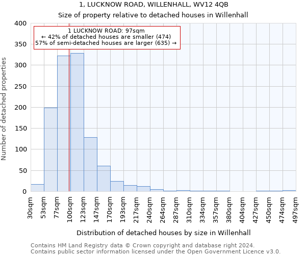 1, LUCKNOW ROAD, WILLENHALL, WV12 4QB: Size of property relative to detached houses in Willenhall