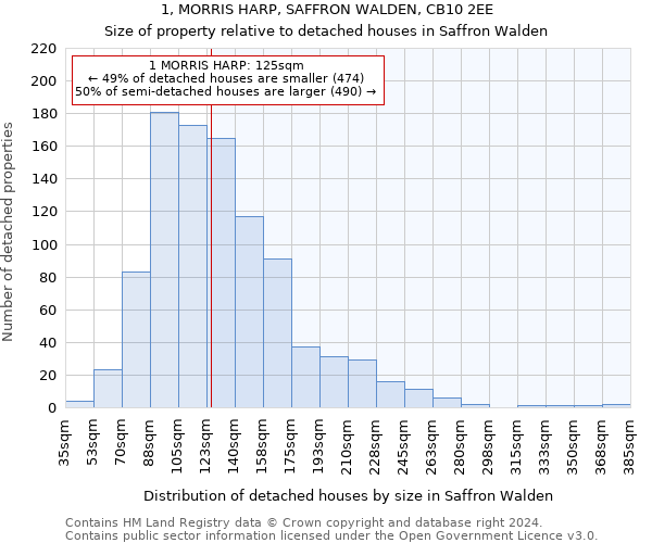 1, MORRIS HARP, SAFFRON WALDEN, CB10 2EE: Size of property relative to detached houses in Saffron Walden