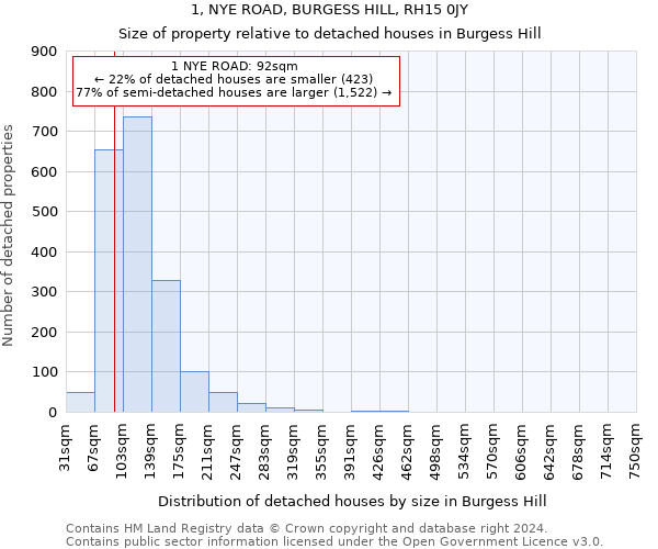 1, NYE ROAD, BURGESS HILL, RH15 0JY: Size of property relative to detached houses in Burgess Hill