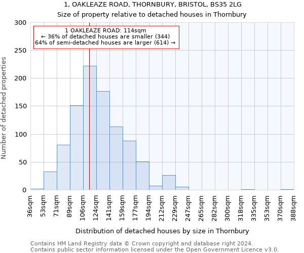 1, OAKLEAZE ROAD, THORNBURY, BRISTOL, BS35 2LG: Size of property relative to detached houses in Thornbury