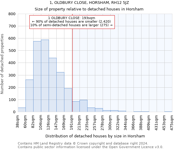 1, OLDBURY CLOSE, HORSHAM, RH12 5JZ: Size of property relative to detached houses in Horsham