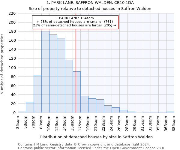 1, PARK LANE, SAFFRON WALDEN, CB10 1DA: Size of property relative to detached houses in Saffron Walden