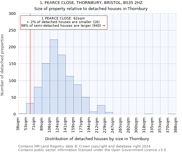 1, PEARCE CLOSE, THORNBURY, BRISTOL, BS35 2HZ: Size of property relative to detached houses in Thornbury