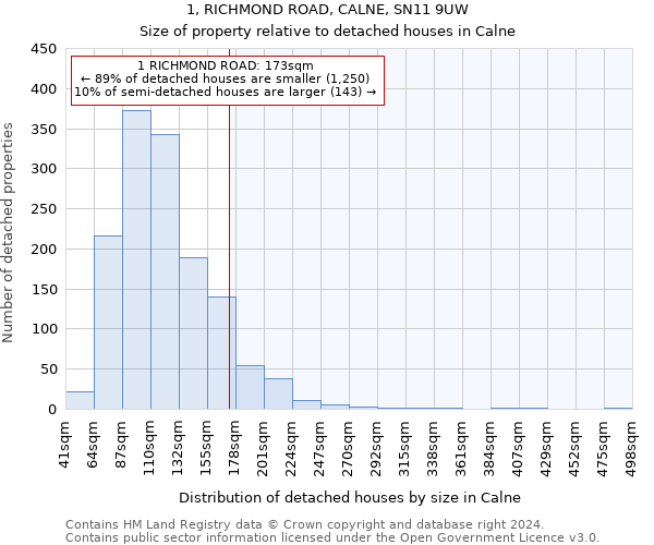 1, RICHMOND ROAD, CALNE, SN11 9UW: Size of property relative to detached houses in Calne