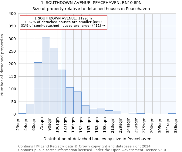 1, SOUTHDOWN AVENUE, PEACEHAVEN, BN10 8PN: Size of property relative to detached houses in Peacehaven