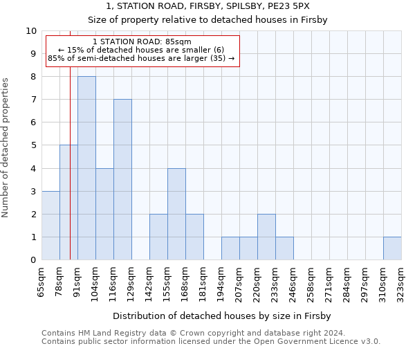 1, STATION ROAD, FIRSBY, SPILSBY, PE23 5PX: Size of property relative to detached houses in Firsby