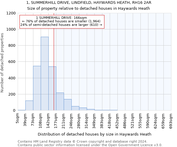 1, SUMMERHILL DRIVE, LINDFIELD, HAYWARDS HEATH, RH16 2AR: Size of property relative to detached houses in Haywards Heath