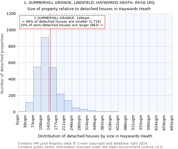 1, SUMMERHILL GRANGE, LINDFIELD, HAYWARDS HEATH, RH16 1RQ: Size of property relative to detached houses in Haywards Heath