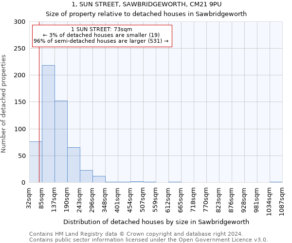 1, SUN STREET, SAWBRIDGEWORTH, CM21 9PU: Size of property relative to detached houses in Sawbridgeworth