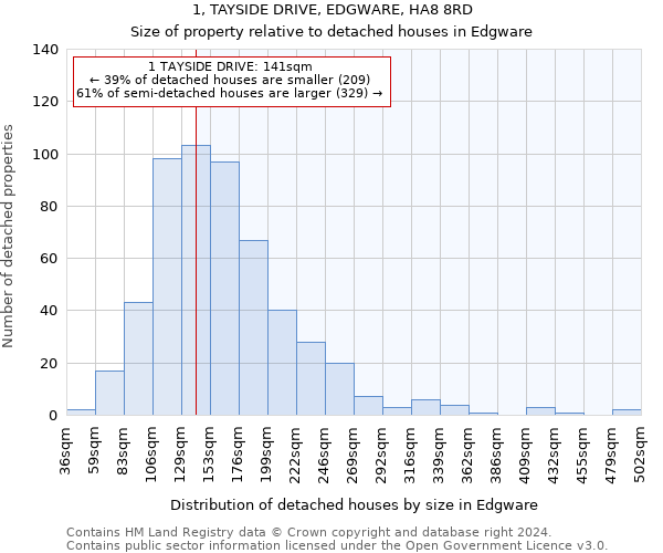 1, TAYSIDE DRIVE, EDGWARE, HA8 8RD: Size of property relative to detached houses in Edgware