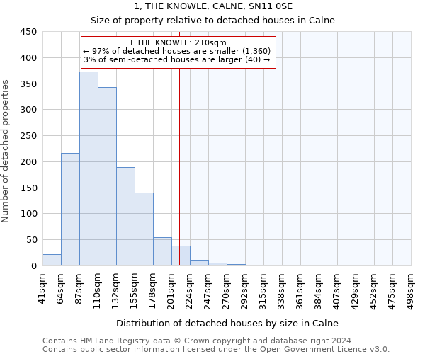 1, THE KNOWLE, CALNE, SN11 0SE: Size of property relative to detached houses in Calne