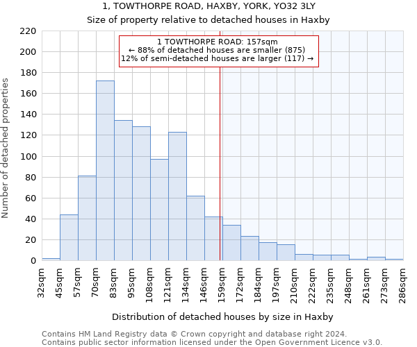 1, TOWTHORPE ROAD, HAXBY, YORK, YO32 3LY: Size of property relative to detached houses in Haxby