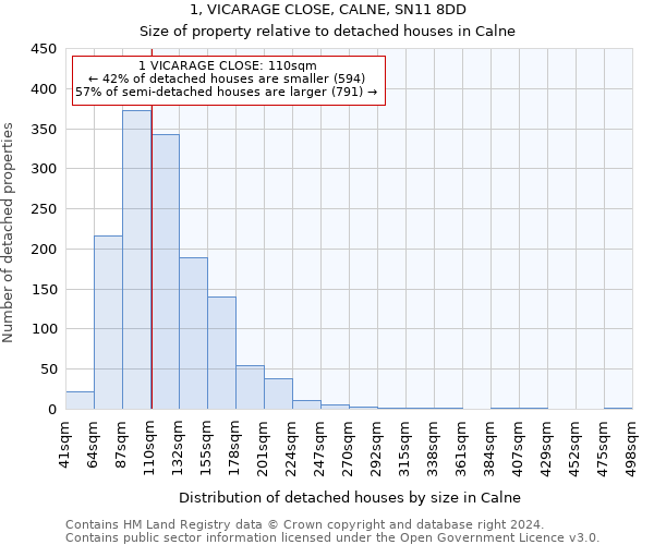 1, VICARAGE CLOSE, CALNE, SN11 8DD: Size of property relative to detached houses in Calne