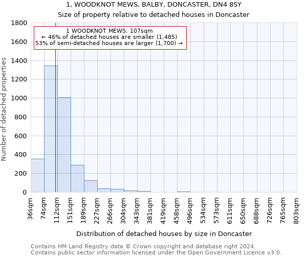 1, WOODKNOT MEWS, BALBY, DONCASTER, DN4 8SY: Size of property relative to detached houses in Doncaster