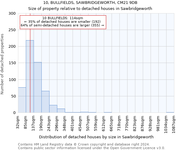 10, BULLFIELDS, SAWBRIDGEWORTH, CM21 9DB: Size of property relative to detached houses in Sawbridgeworth