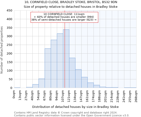 10, CORNFIELD CLOSE, BRADLEY STOKE, BRISTOL, BS32 9DN: Size of property relative to detached houses in Bradley Stoke