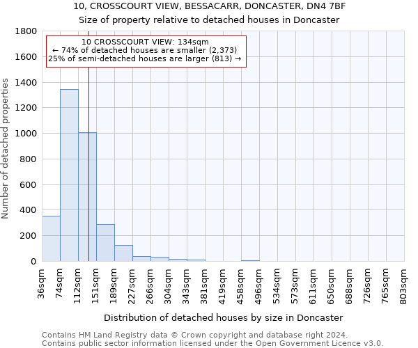 10, CROSSCOURT VIEW, BESSACARR, DONCASTER, DN4 7BF: Size of property relative to detached houses in Doncaster