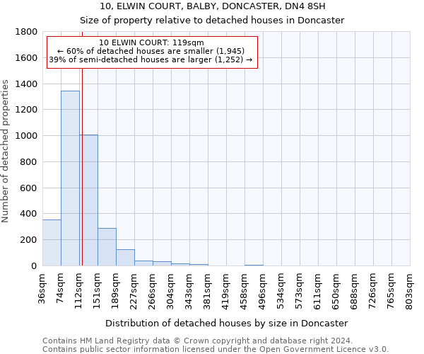 10, ELWIN COURT, BALBY, DONCASTER, DN4 8SH: Size of property relative to detached houses in Doncaster