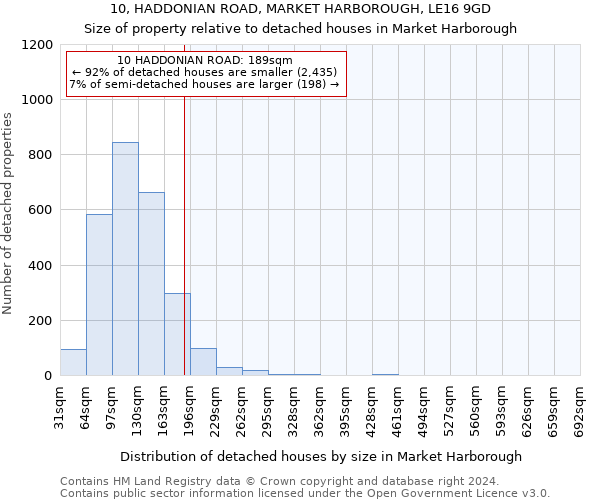 10, HADDONIAN ROAD, MARKET HARBOROUGH, LE16 9GD: Size of property relative to detached houses in Market Harborough