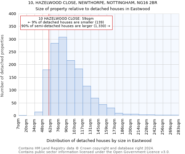 10, HAZELWOOD CLOSE, NEWTHORPE, NOTTINGHAM, NG16 2BR: Size of property relative to detached houses in Eastwood