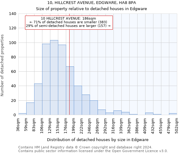 10, HILLCREST AVENUE, EDGWARE, HA8 8PA: Size of property relative to detached houses in Edgware