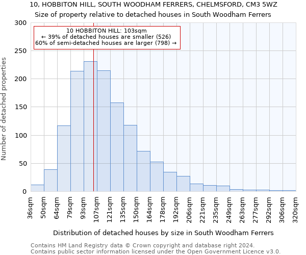 10, HOBBITON HILL, SOUTH WOODHAM FERRERS, CHELMSFORD, CM3 5WZ: Size of property relative to detached houses in South Woodham Ferrers