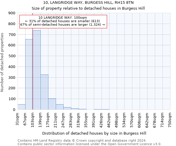 10, LANGRIDGE WAY, BURGESS HILL, RH15 8TN: Size of property relative to detached houses in Burgess Hill