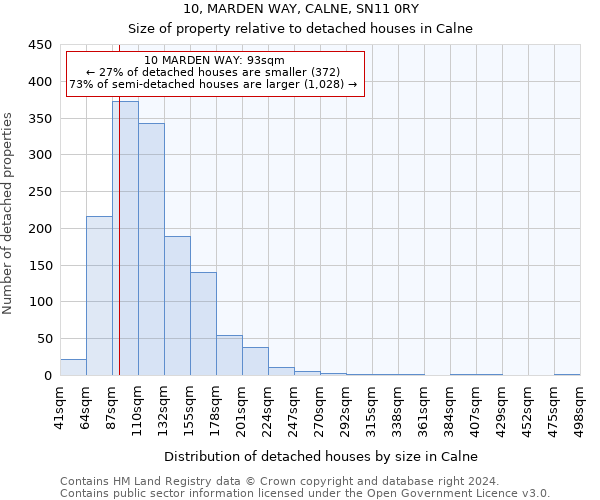 10, MARDEN WAY, CALNE, SN11 0RY: Size of property relative to detached houses in Calne