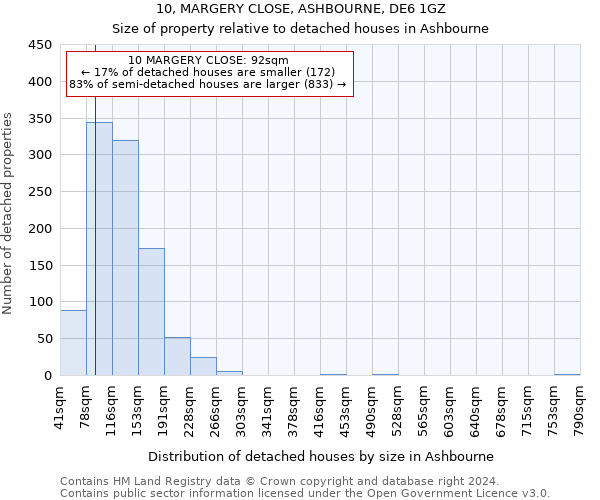 10, MARGERY CLOSE, ASHBOURNE, DE6 1GZ: Size of property relative to detached houses in Ashbourne