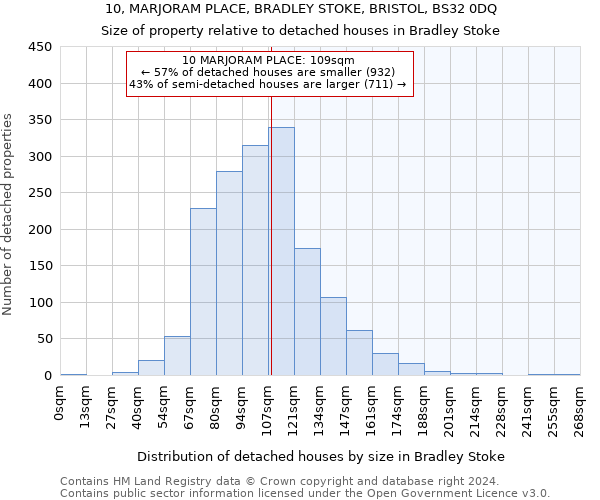 10, MARJORAM PLACE, BRADLEY STOKE, BRISTOL, BS32 0DQ: Size of property relative to detached houses in Bradley Stoke