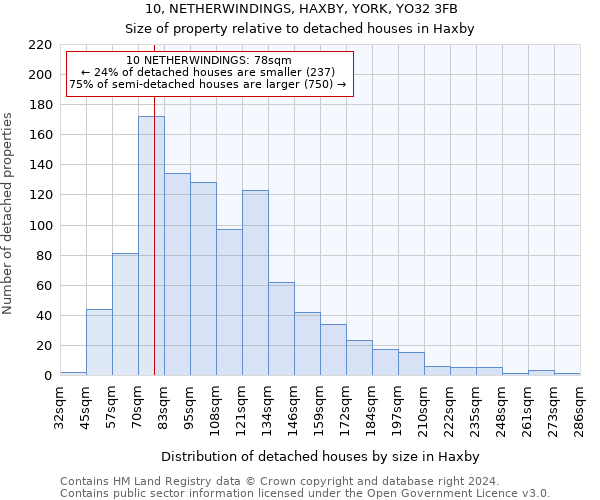 10, NETHERWINDINGS, HAXBY, YORK, YO32 3FB: Size of property relative to detached houses in Haxby