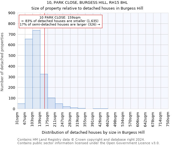 10, PARK CLOSE, BURGESS HILL, RH15 8HL: Size of property relative to detached houses in Burgess Hill