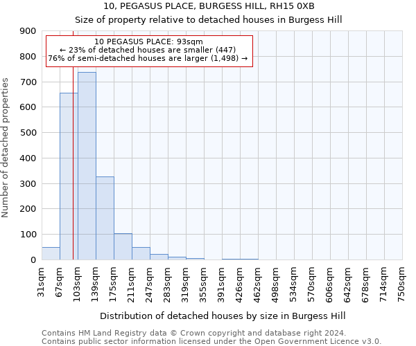 10, PEGASUS PLACE, BURGESS HILL, RH15 0XB: Size of property relative to detached houses in Burgess Hill