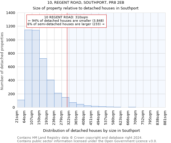 10, REGENT ROAD, SOUTHPORT, PR8 2EB: Size of property relative to detached houses in Southport