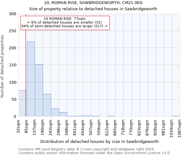 10, ROMAN RISE, SAWBRIDGEWORTH, CM21 0EG: Size of property relative to detached houses in Sawbridgeworth