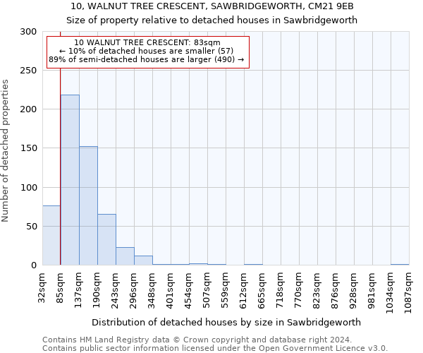 10, WALNUT TREE CRESCENT, SAWBRIDGEWORTH, CM21 9EB: Size of property relative to detached houses in Sawbridgeworth