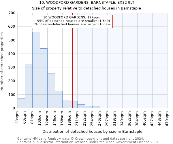 10, WOODFORD GARDENS, BARNSTAPLE, EX32 9LT: Size of property relative to detached houses in Barnstaple