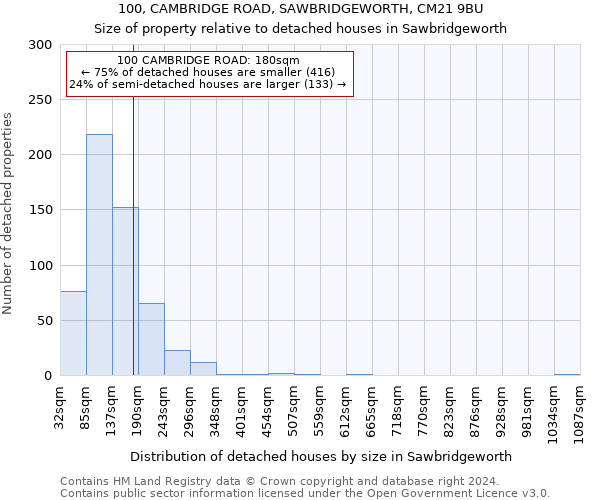 100, CAMBRIDGE ROAD, SAWBRIDGEWORTH, CM21 9BU: Size of property relative to detached houses in Sawbridgeworth