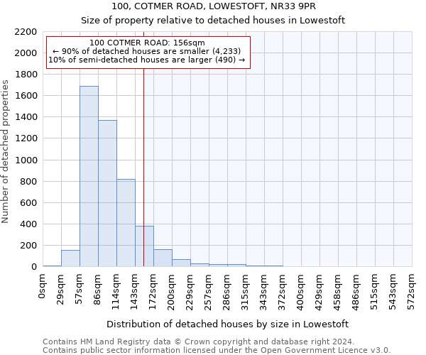 100, COTMER ROAD, LOWESTOFT, NR33 9PR: Size of property relative to detached houses in Lowestoft