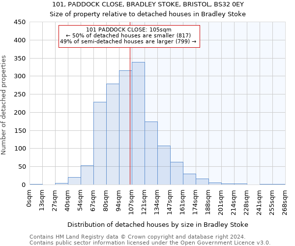 101, PADDOCK CLOSE, BRADLEY STOKE, BRISTOL, BS32 0EY: Size of property relative to detached houses in Bradley Stoke