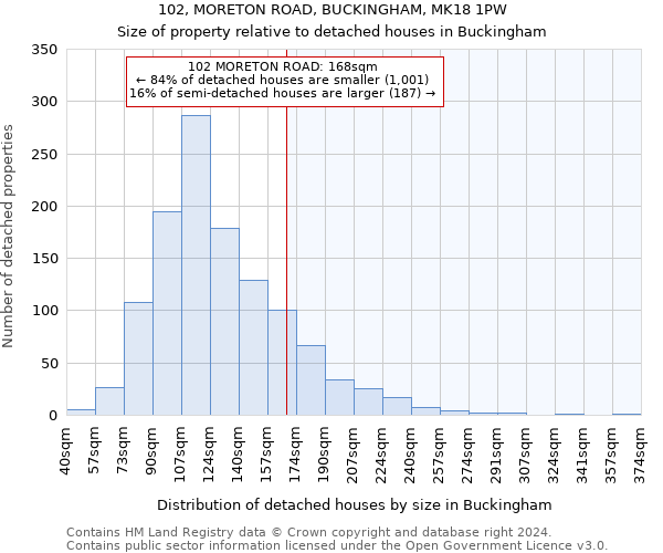 102, MORETON ROAD, BUCKINGHAM, MK18 1PW: Size of property relative to detached houses in Buckingham