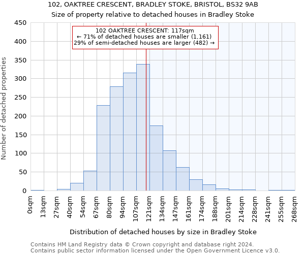 102, OAKTREE CRESCENT, BRADLEY STOKE, BRISTOL, BS32 9AB: Size of property relative to detached houses in Bradley Stoke