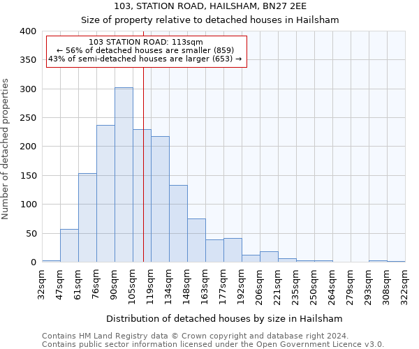 103, STATION ROAD, HAILSHAM, BN27 2EE: Size of property relative to detached houses in Hailsham