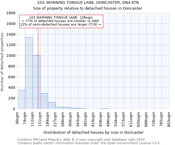 103, WARNING TONGUE LANE, DONCASTER, DN4 6TB: Size of property relative to detached houses in Doncaster